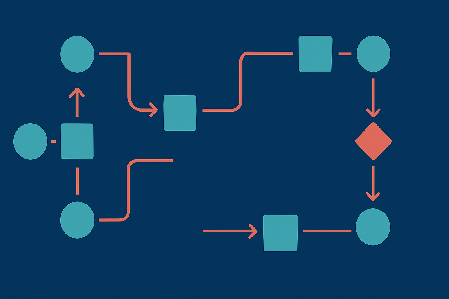 Workflow Automation